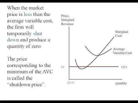 " In the market model, supply slopes up because of the profit motive of individual firms. . A firms supply curve is upsloping because